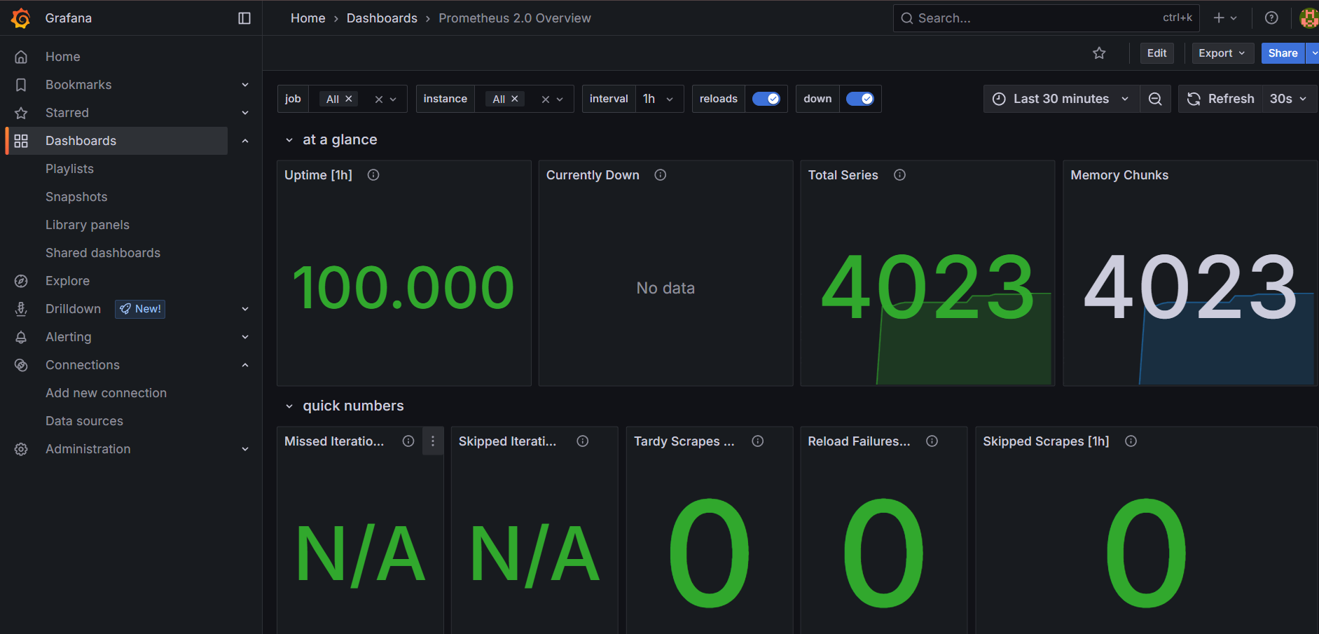 Prometheus 2.0 Overview dashboard in Grafana